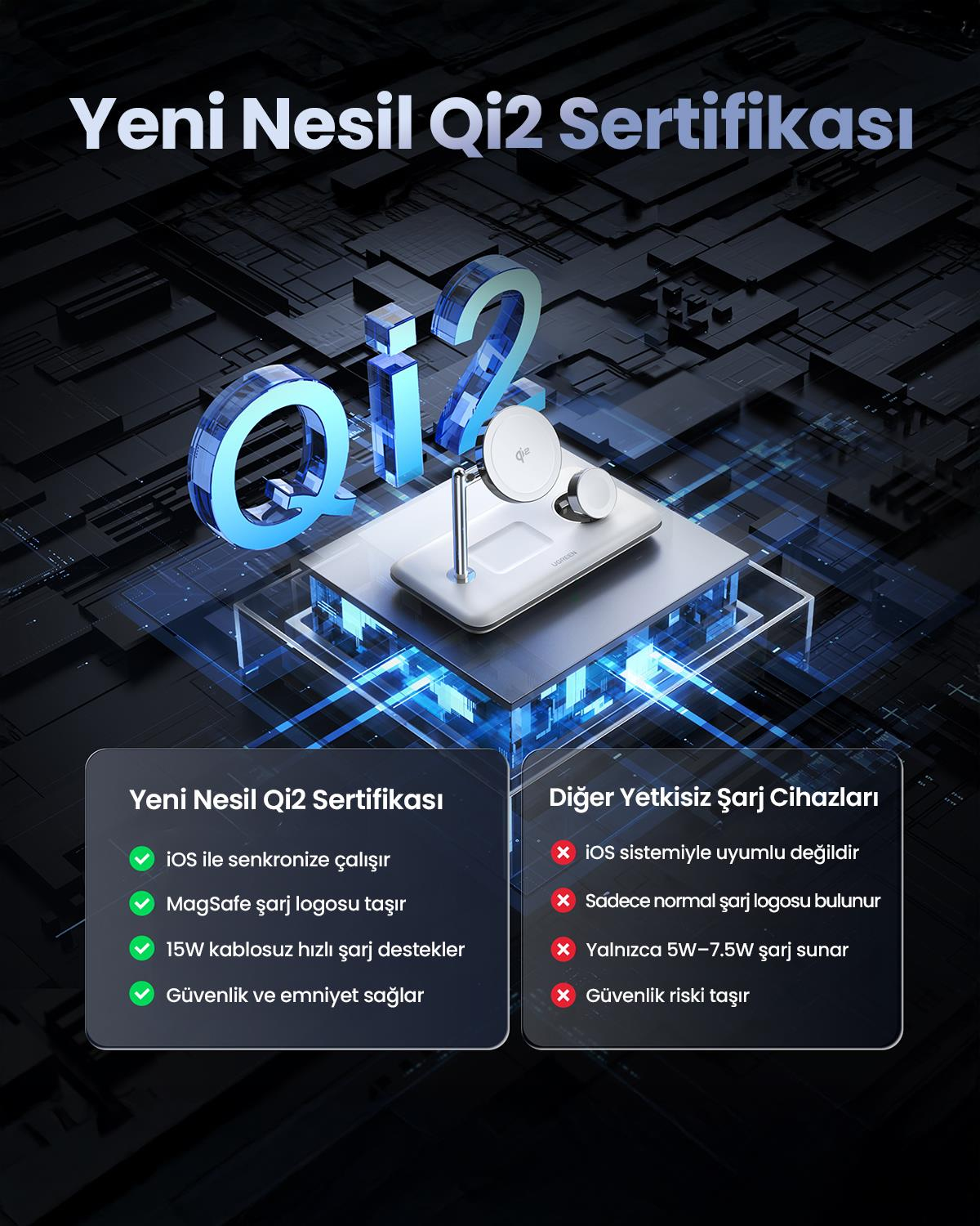 UGREEN 3ü 1 Arada MagSafe 25W Kablosuz Şarj Standı