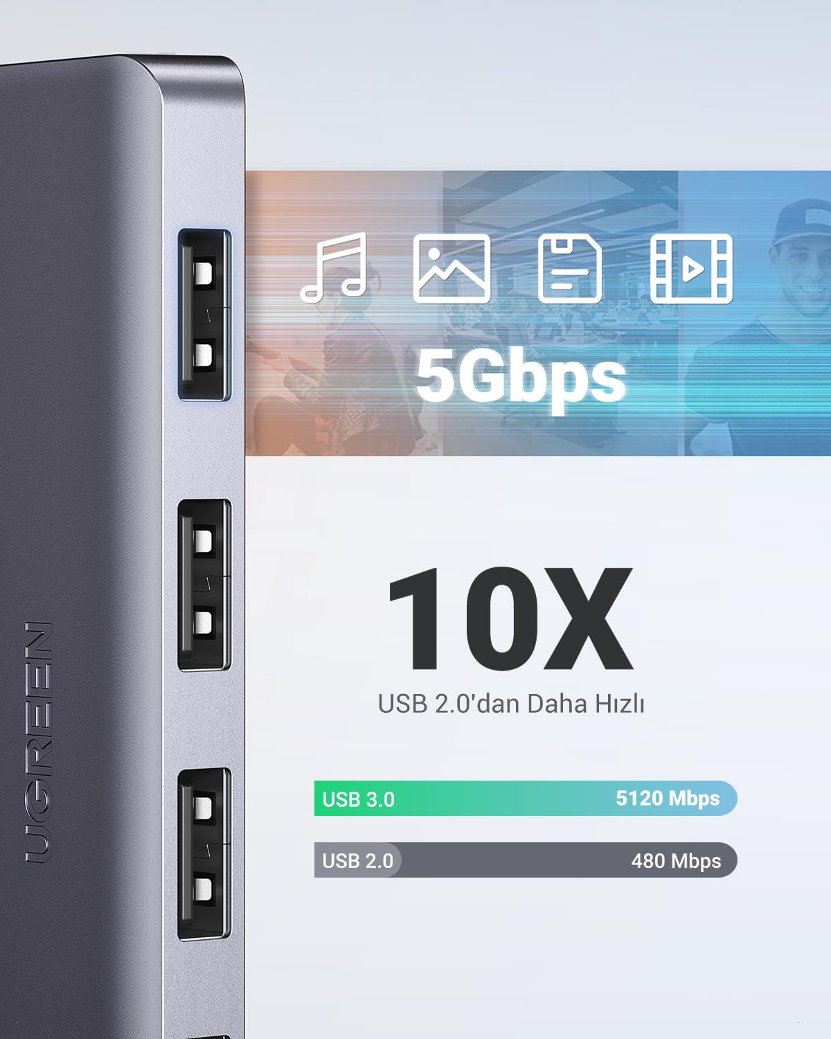 UGREEN 4-Port USB3.0 Hub, USB-C