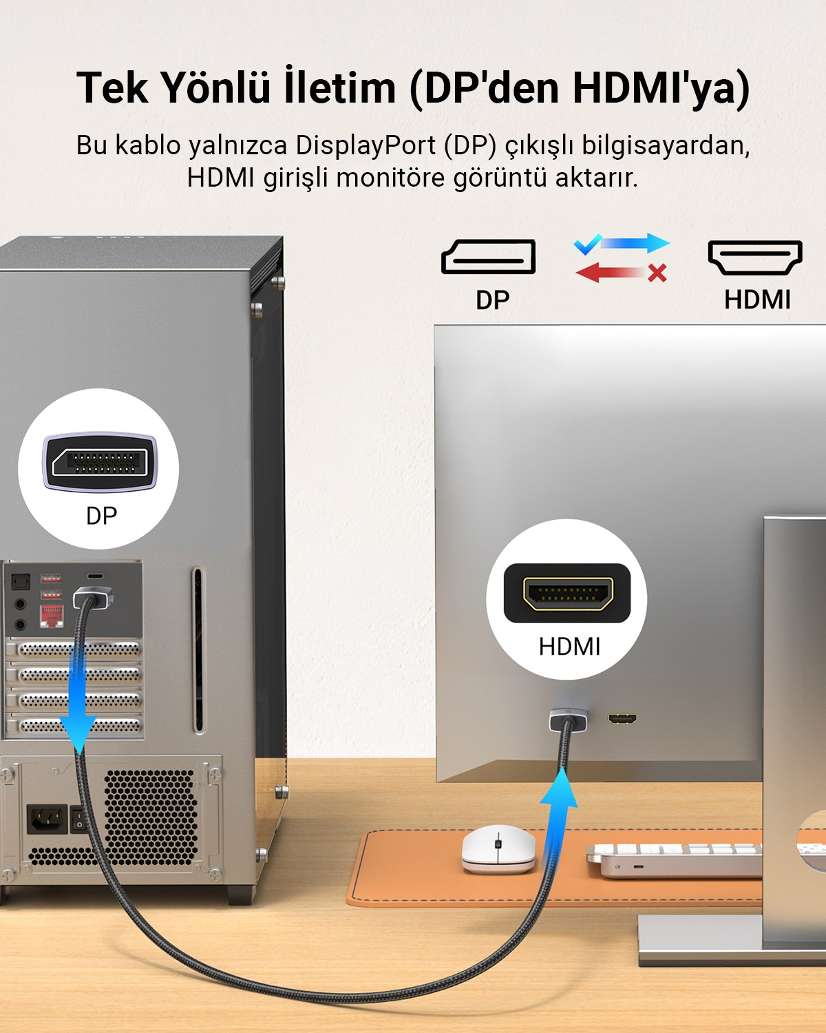 UGREEN 4K 1080P@120Hz Displayport 1.2 to HDMI 1.4 Örgülü Kablo, 1.5m, 35841