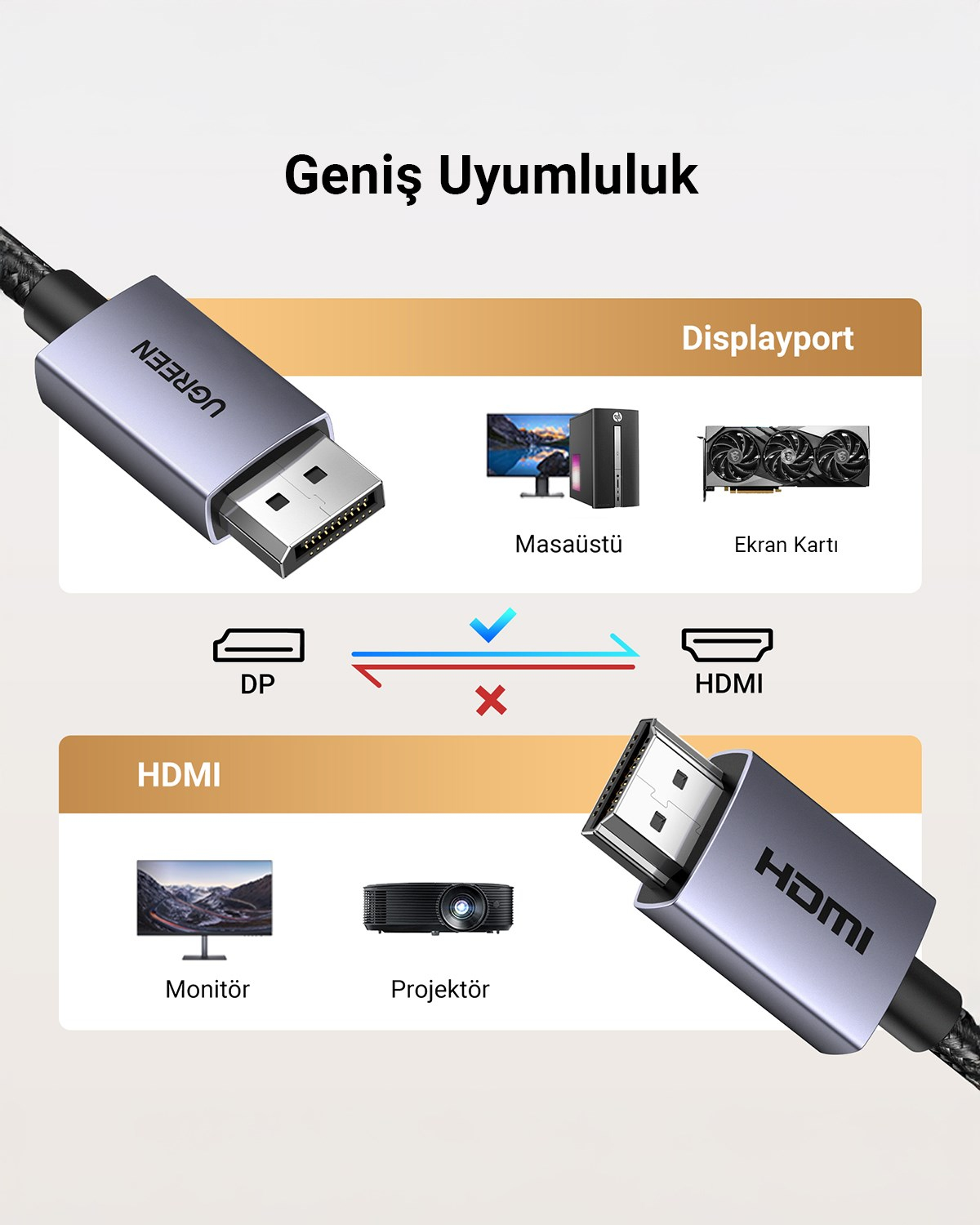 UGREEN 4K 1080P@120Hz Displayport 1.2 to HDMI 1.4 Örgülü Kablo, 2m, 35842