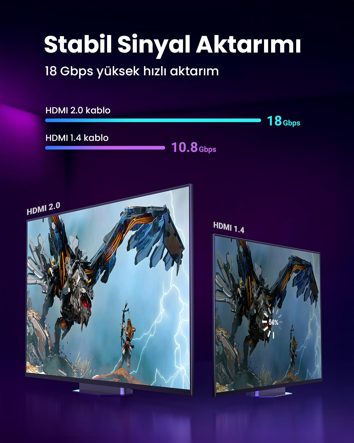 UGREEN 4K 60 Hz HDMI 2.0 Örgülü Görüntü Aktarıma K