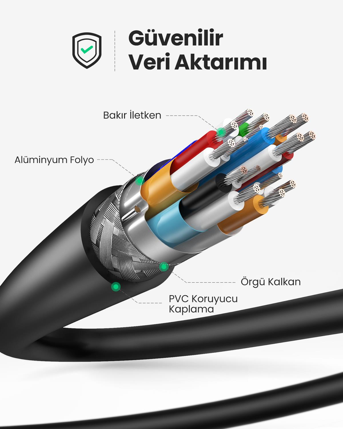 Ugreen 4K 60Hz Micro HDMI to HDMI Kablo 1.5 Metre