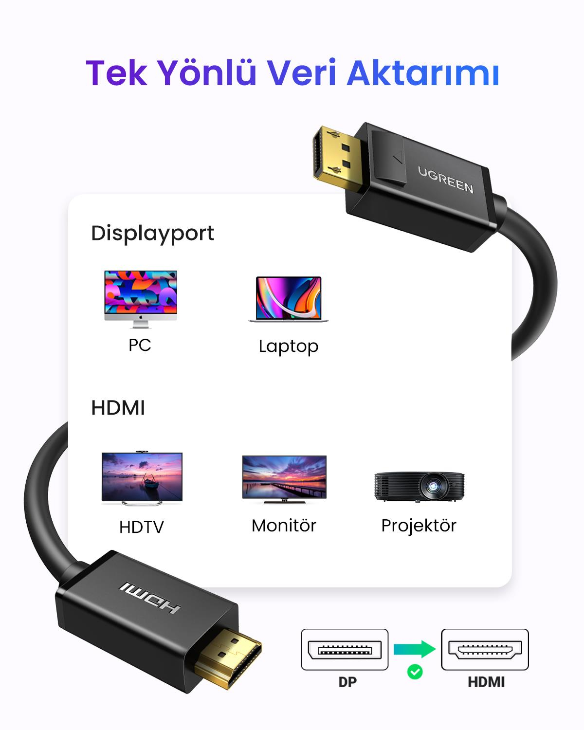 UGREEN 4K Displayport to HDMI Dönüştürücü Kablo 2