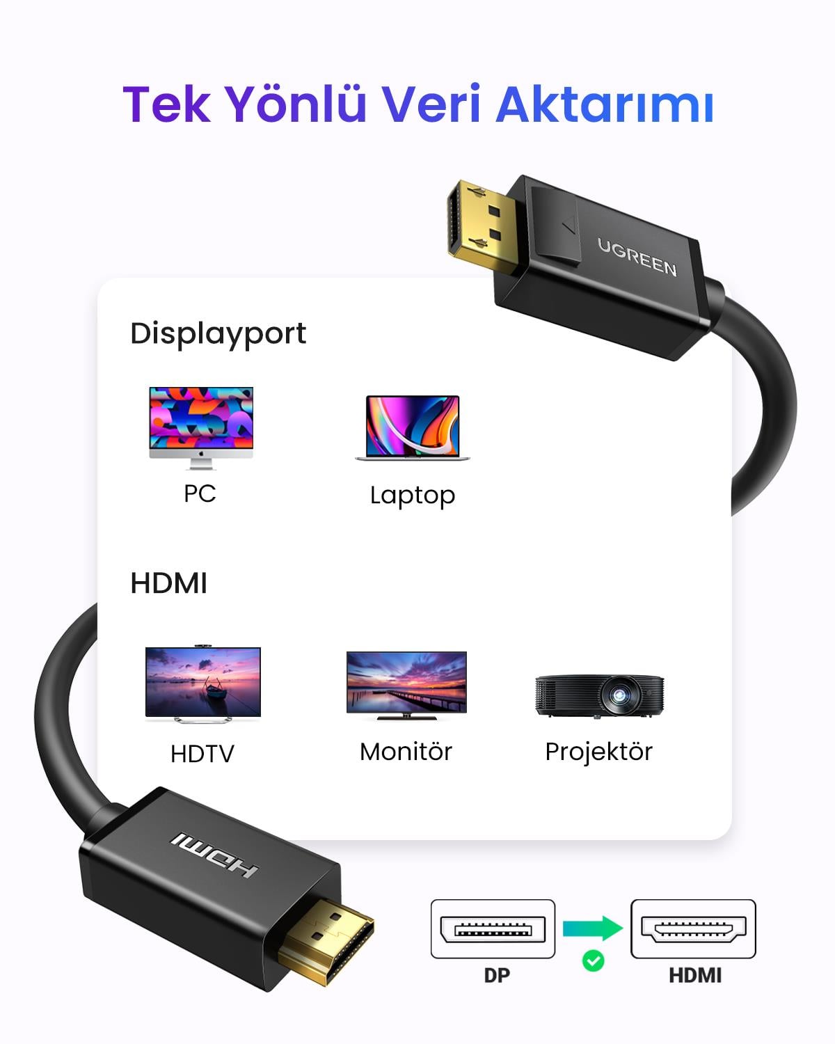 UGREEN 4K Displayport to HDMI Dönüştürücü Kablo 5