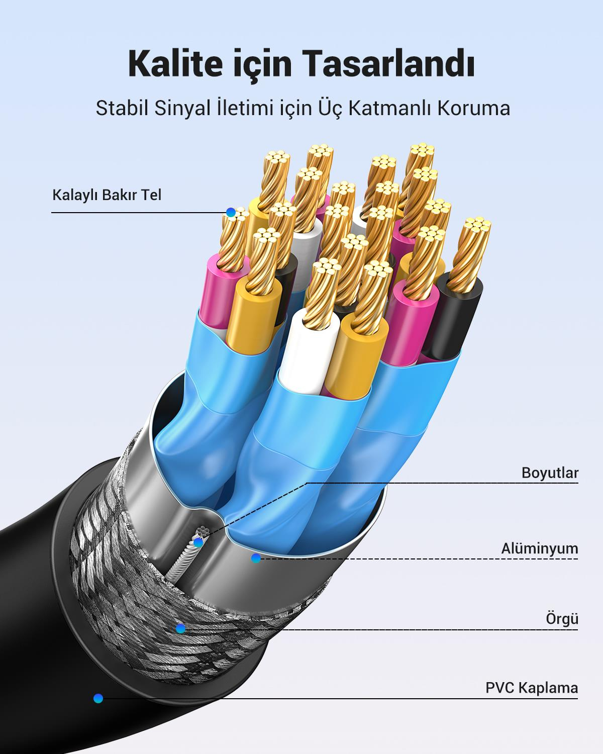 UGREEN 4K Mini HDMI to HDMI Dönüştürücü Kablo 22cm