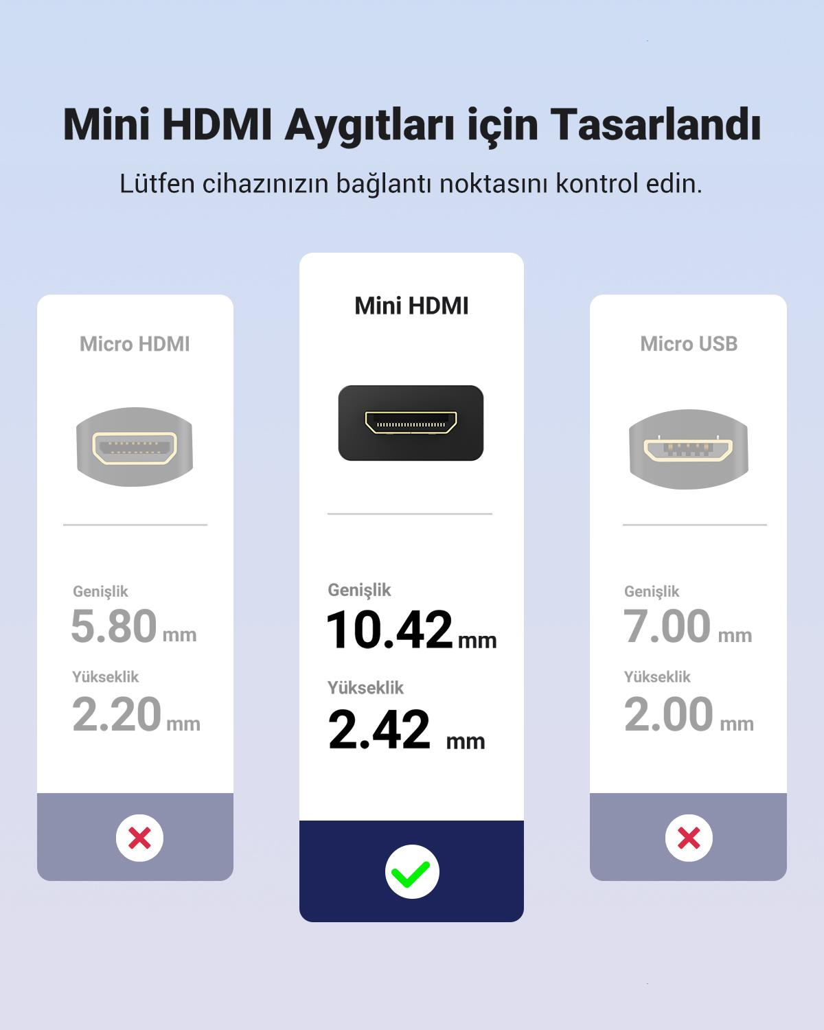 UGREEN 4K Mini HDMI to HDMI Dönüştürücü Kablo 22cm