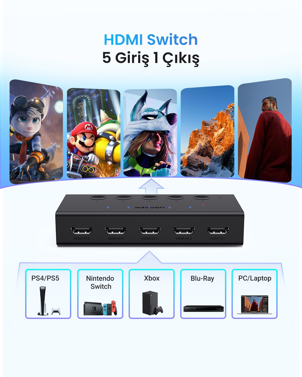 UGREEN 5-in-1 4K@60Hz HDMI Switch, 90512