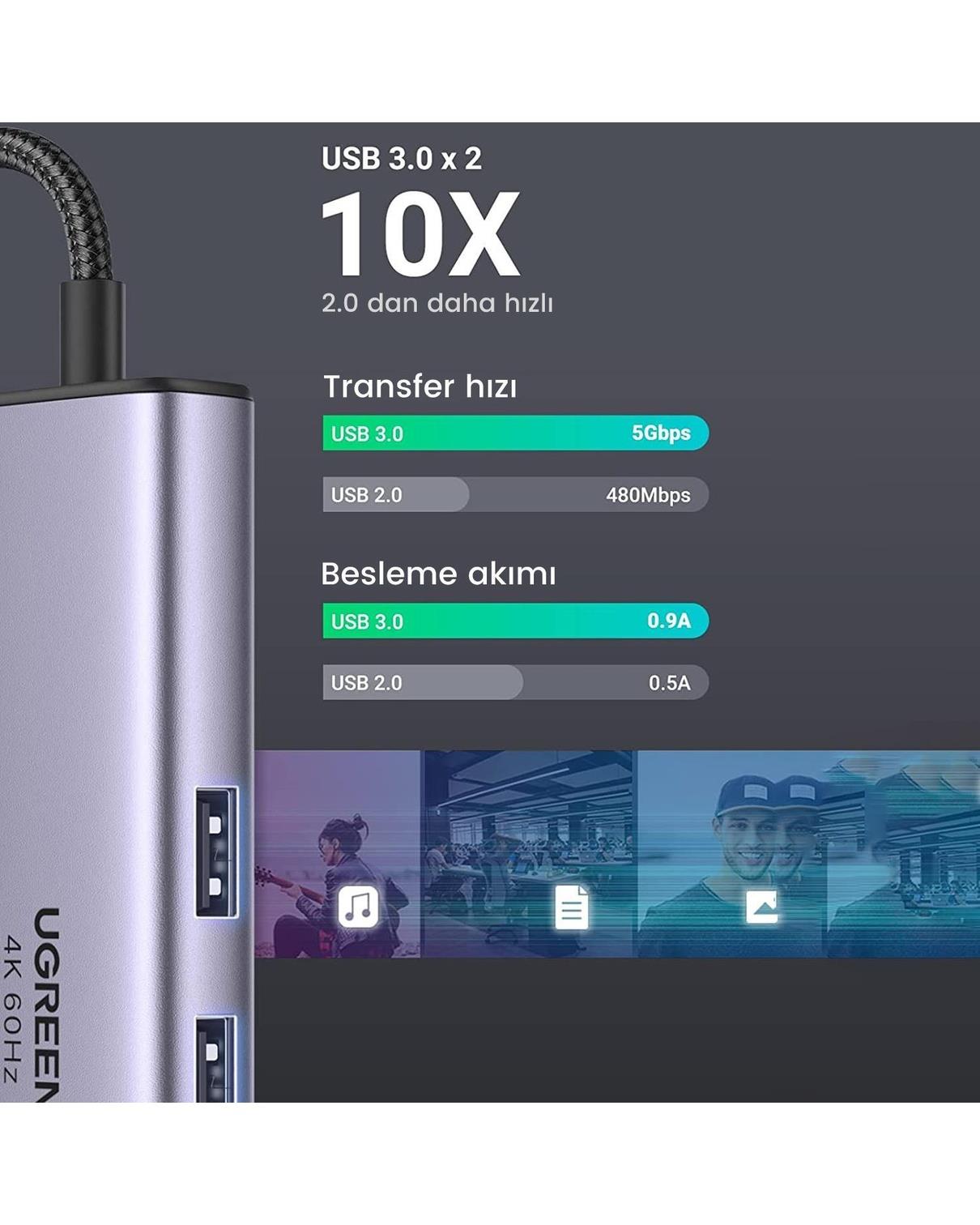 UGREEN 7-in-1 2*USB 3.0, 100W Type-C, 4K/30Hz HDMI, RJ45, SD, TF, Port Çoklayıcı Hub 60515