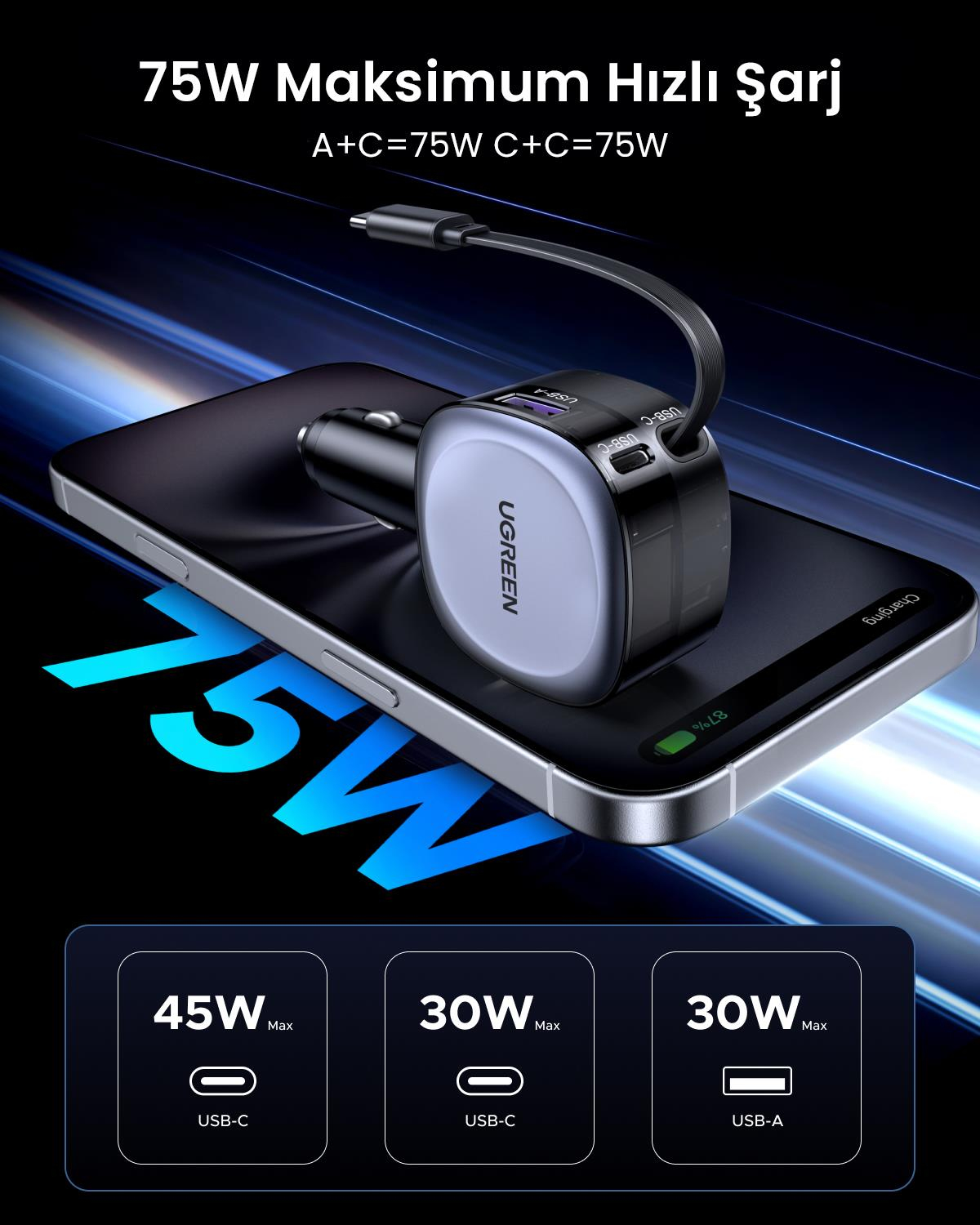 UGREEN 75W 2 Portlu USB-C Kablolu Araç İçi Şarj Ci