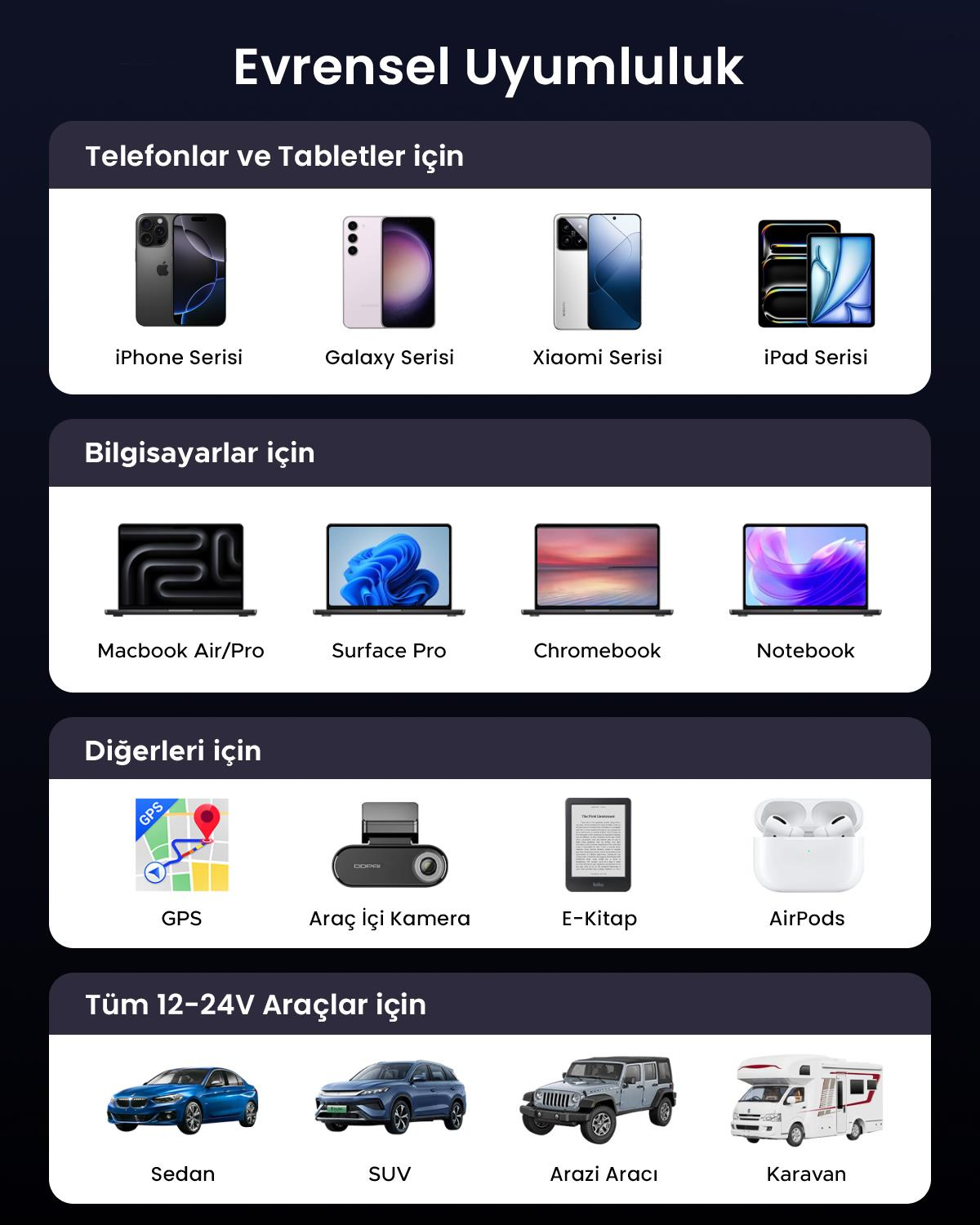 UGREEN 75W 2 Portlu USB-C Kablolu Araç İçi Şarj Ci