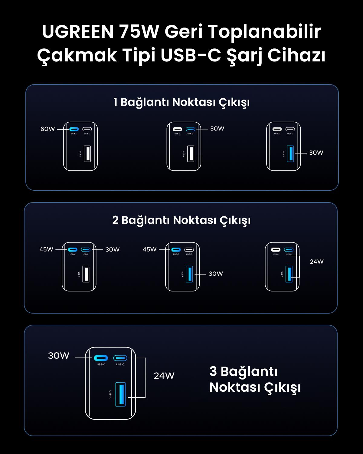 UGREEN 75W 2 Portlu USB-C Kablolu Araç İçi Şarj Ci