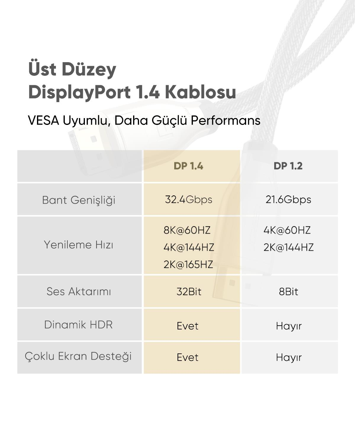 Ugreen 8K 60Hz 4K 144Hz v1.4 DisplayPort Görüntü v
