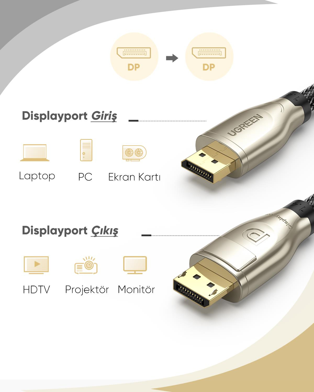 Ugreen 8K 60Hz 4K 144Hz v1.4 DisplayPort Görüntü v