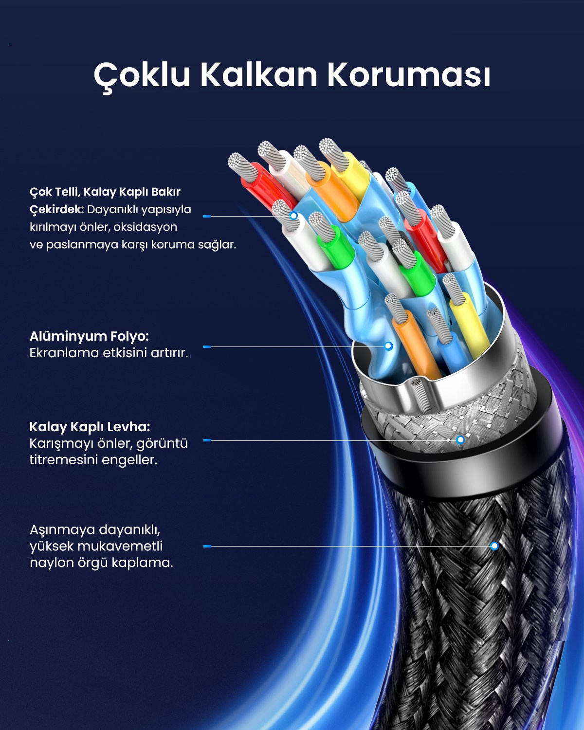 Ugreen 8K 60Hz Displayport to Displayport 1.4 Örgülü Kablo, 3m, 25906
