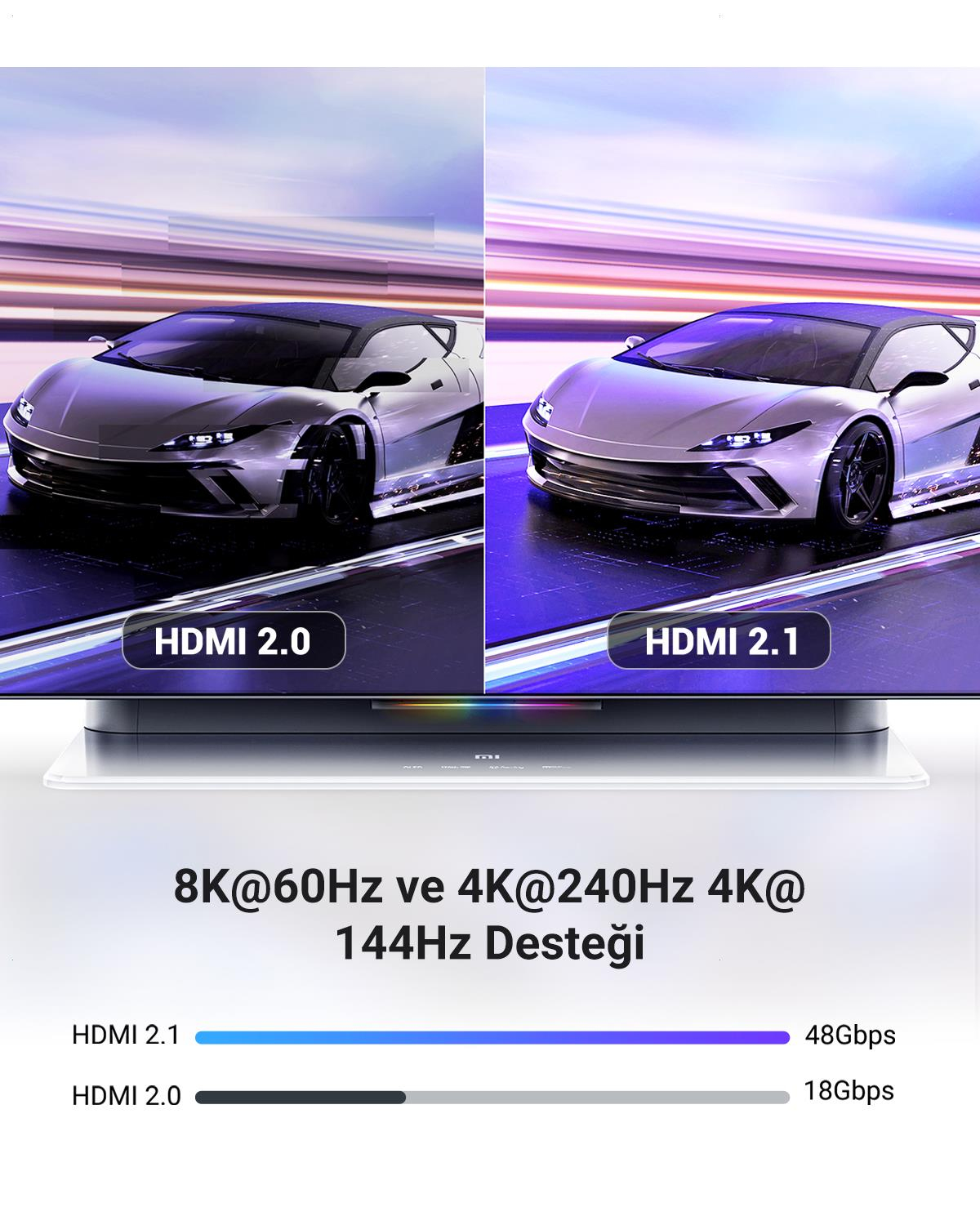 Ugreen 8K HDMI 2.1 Kablo 1.5 Metre