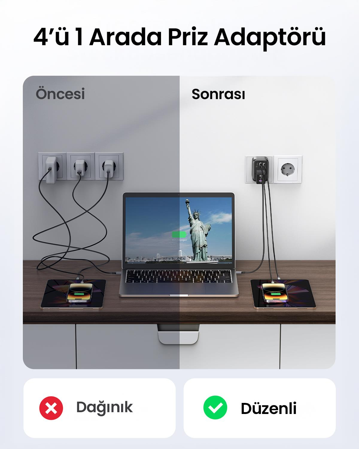 UGREEN Akım Korumalı Duvar Prizi 30W Şarj Cihazı