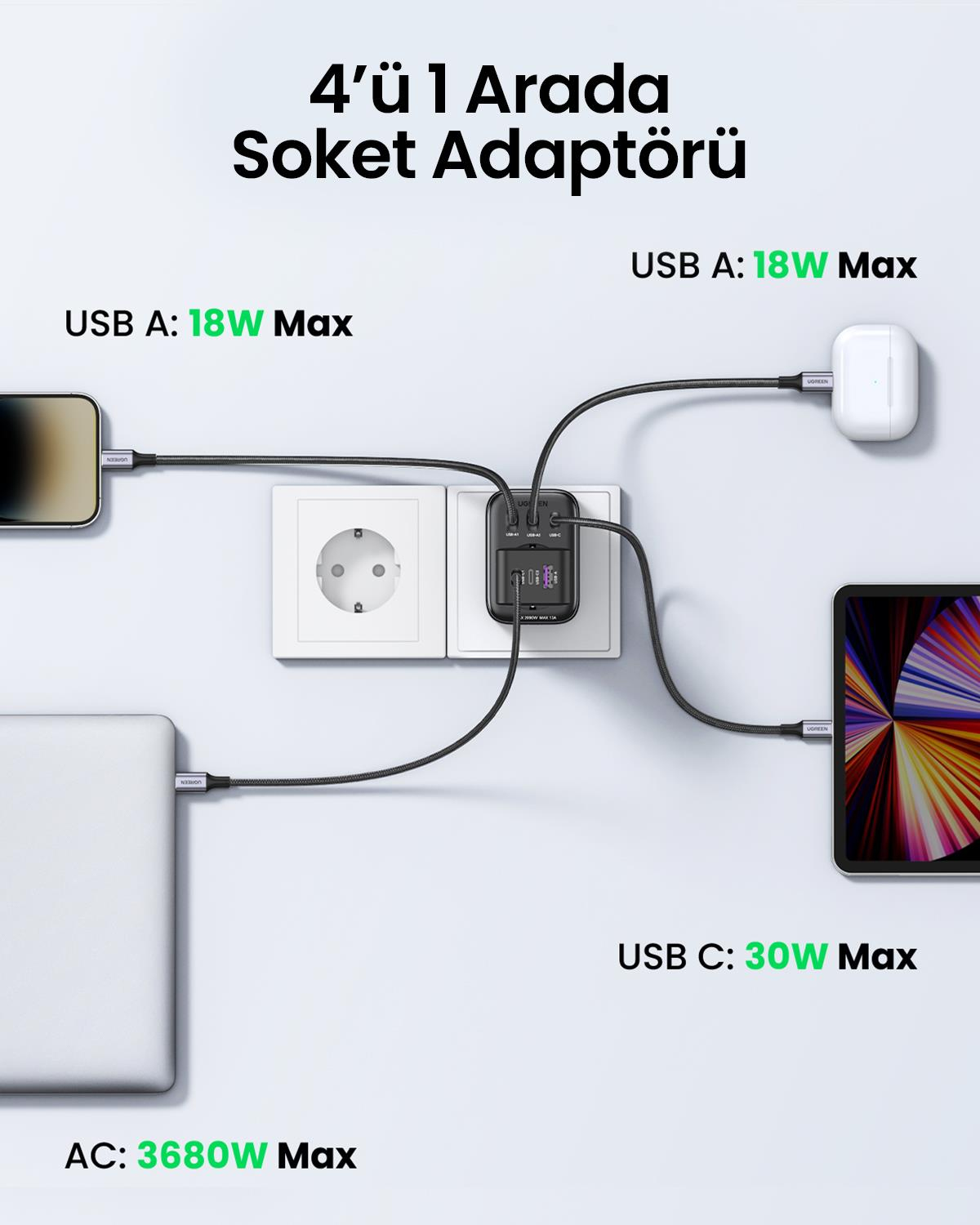 UGREEN Akım Korumalı Duvar Prizi 30W Şarj Cihazı