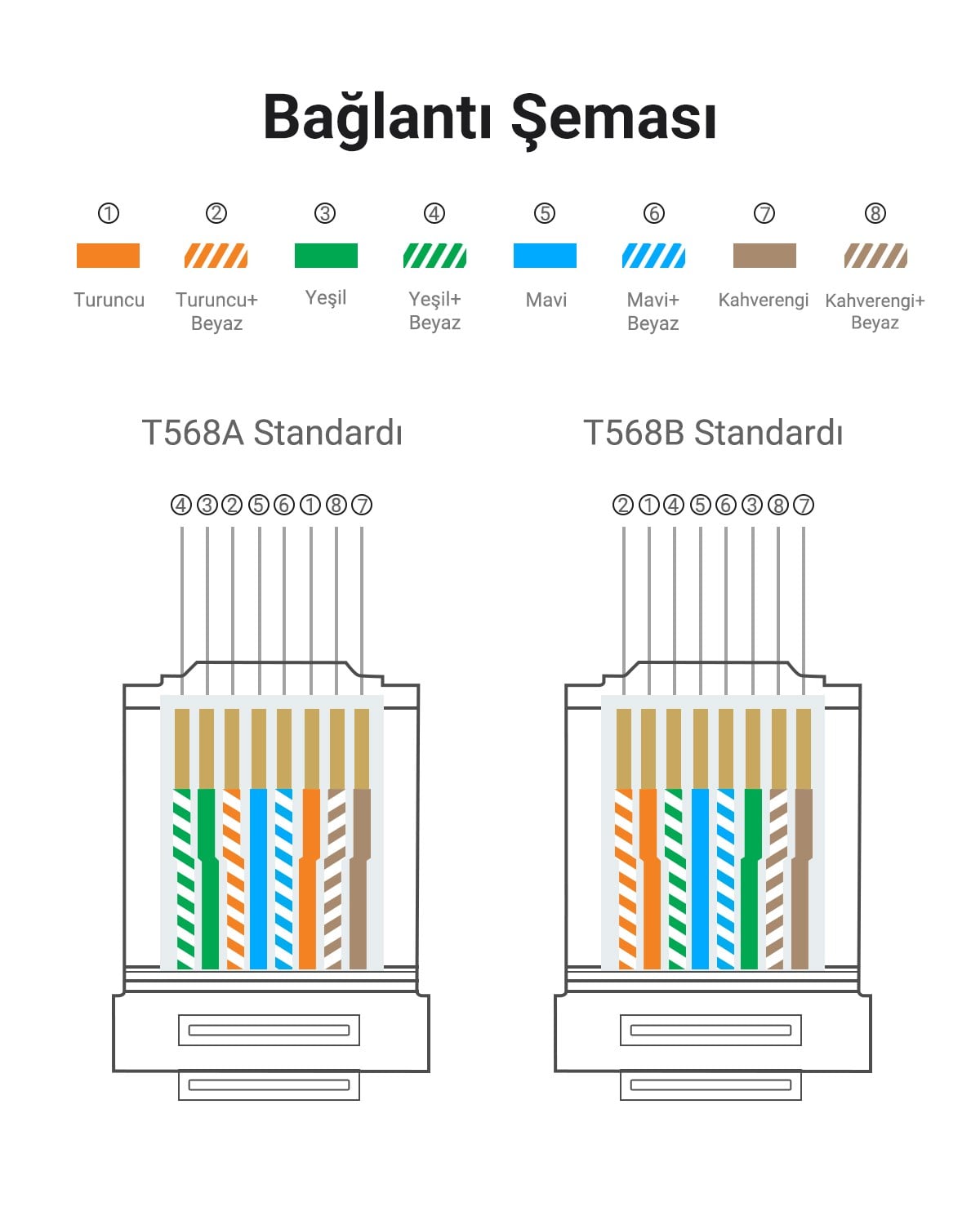 UGREEN Cat6 RJ45 Konnektör 100’lü Paket, 60558
