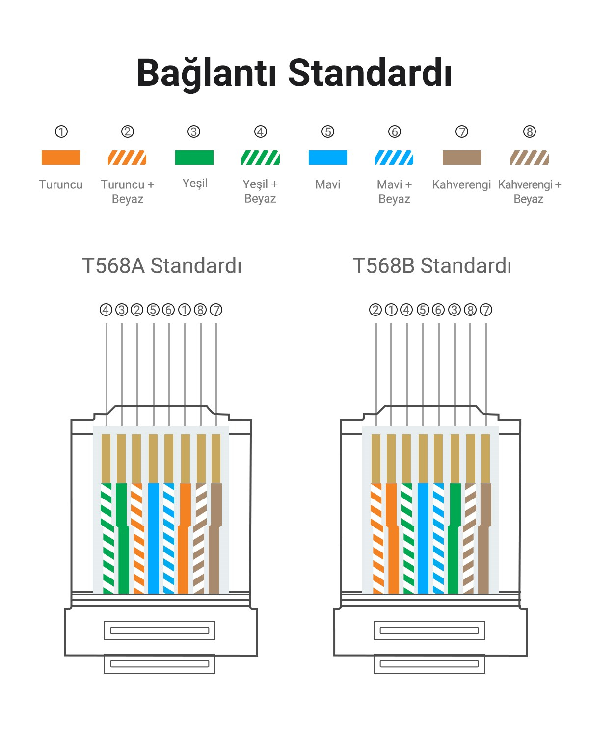 UGREEN Cat6 RJ45 Konnektör 10'lu Paket, 50961