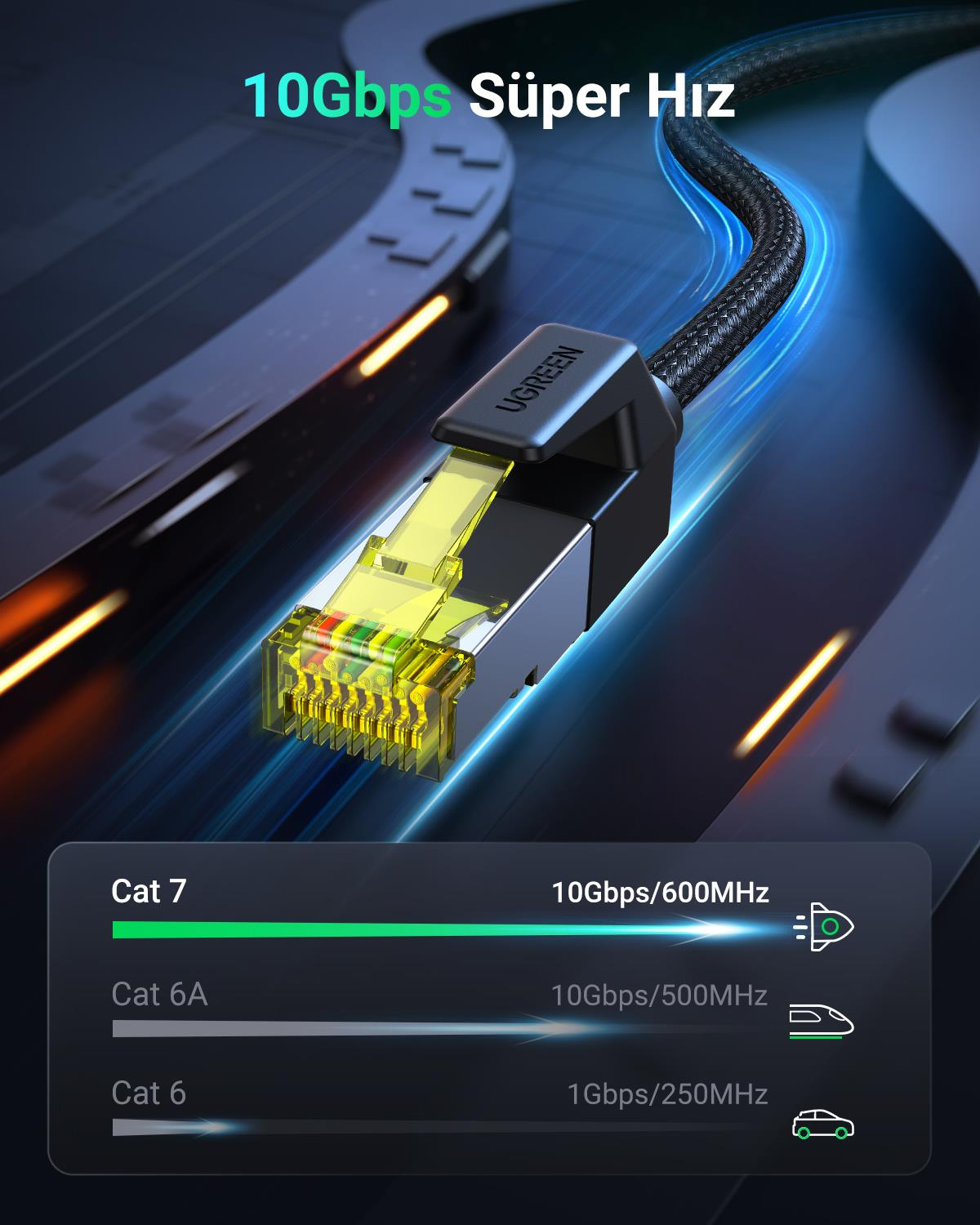 UGREEN Cat7 Ethernet Kablosu Naylon 10Gbps 600Mhz