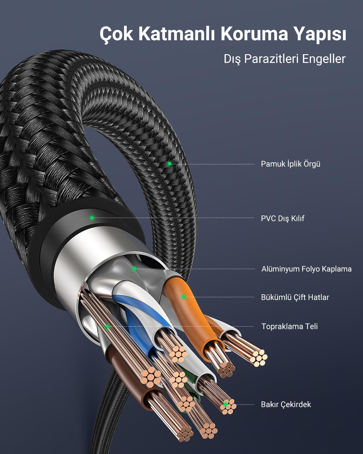 UGREEN Cat7 Ethernet Kablosu Naylon 10Gbps 600Mhz