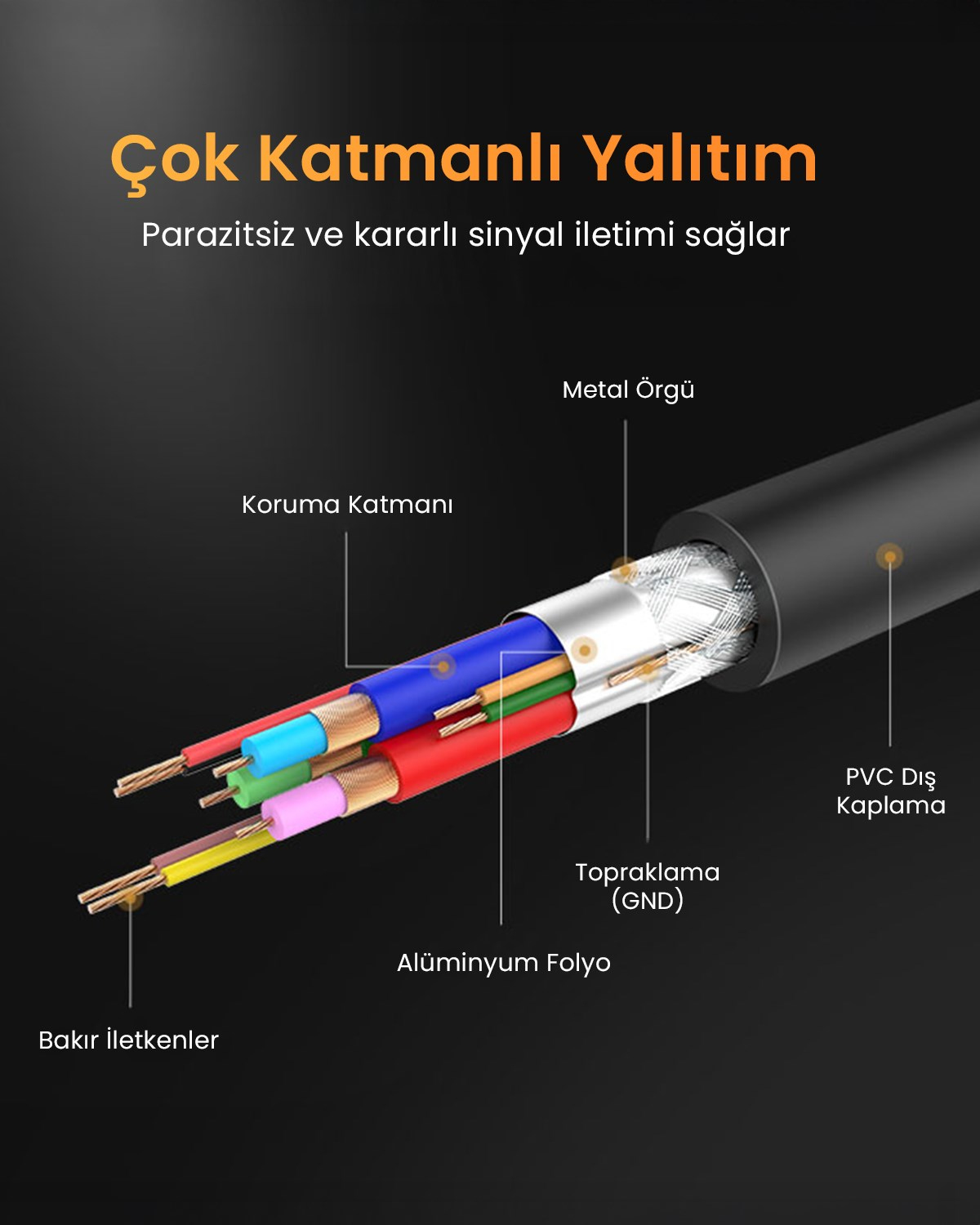 UGREEN Displayport to VGA Görüntü Aktarma Kablosu 1.5 Metre, 10247