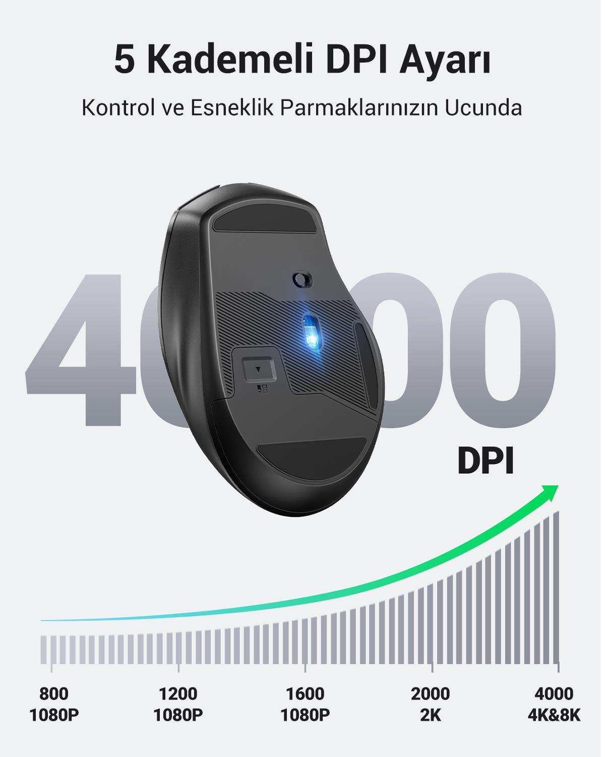 UGREEN Dual Mode 2.4GHz Kablosuz ve Bluetooth 4000