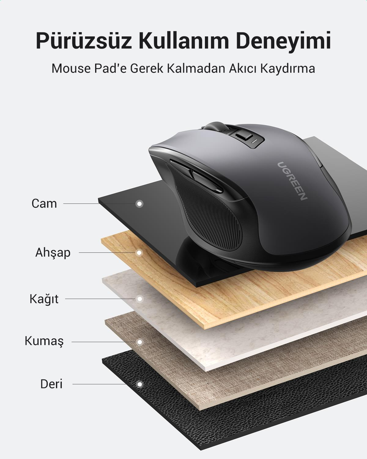 UGREEN Dual Mode 2.4GHz Kablosuz ve Bluetooth 4000