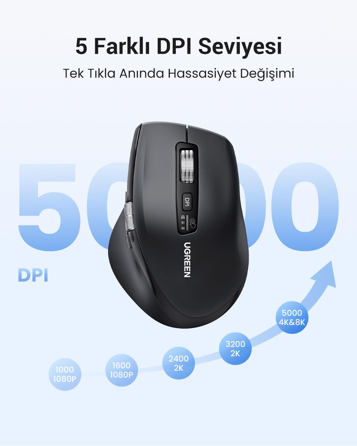 UGREEN Ergonomik 5000 DPI Sessiz Kablosuz Wireless