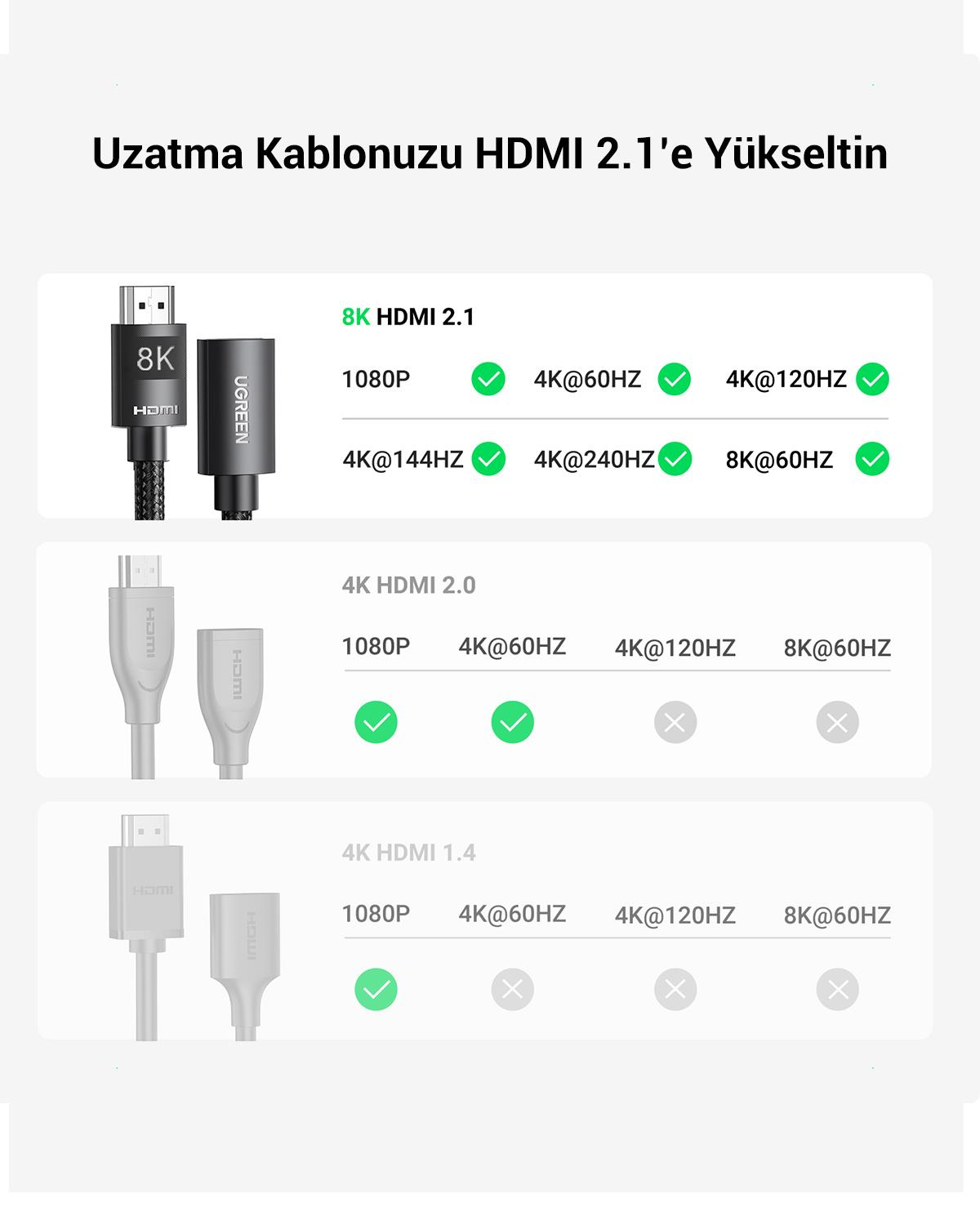 UGREEN HDMI 8K 60Hz Uzatma Kablosu 0.5m, 40400