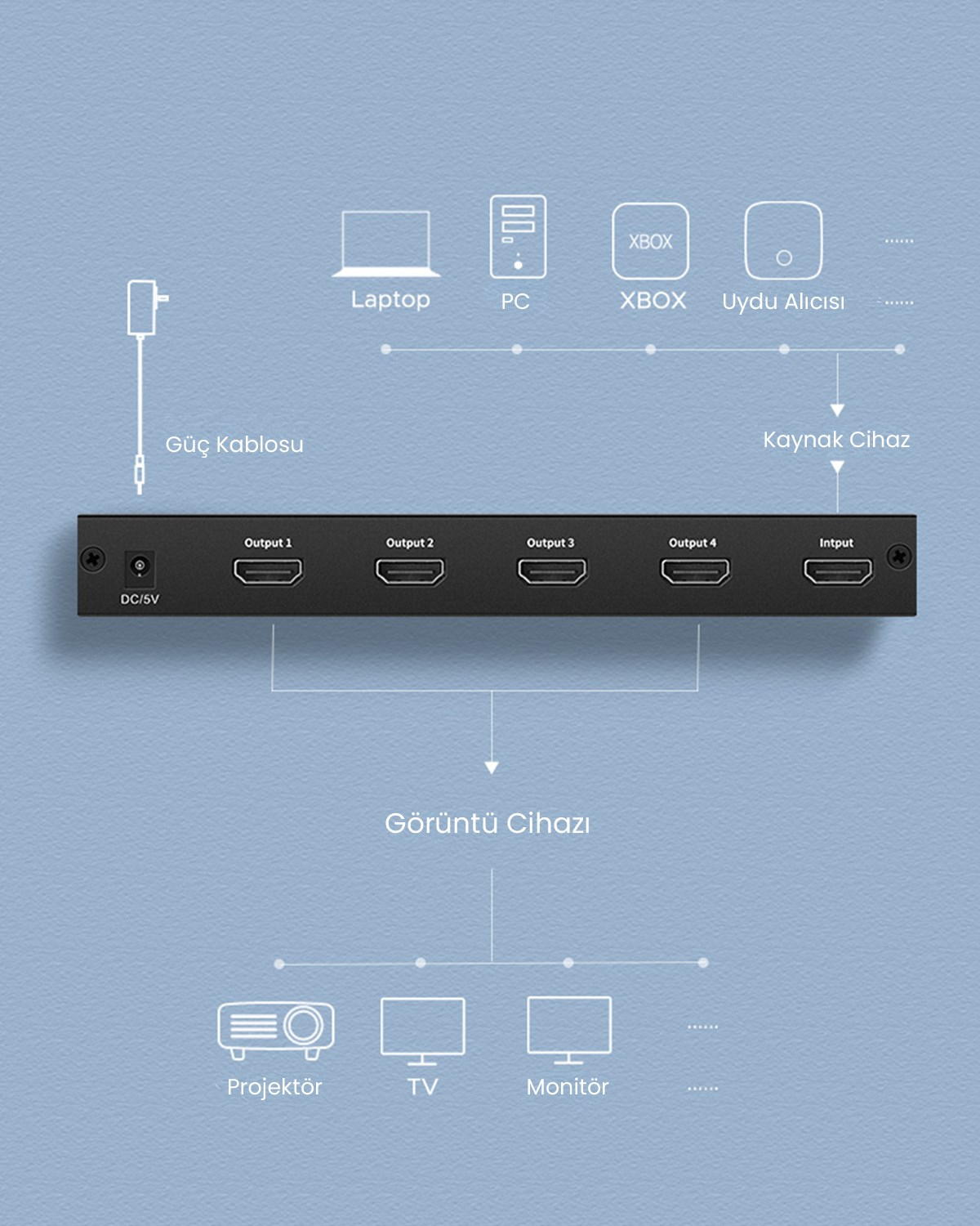 UGREEN HDMI Splitter 1-in-4-out EU, 40202EU