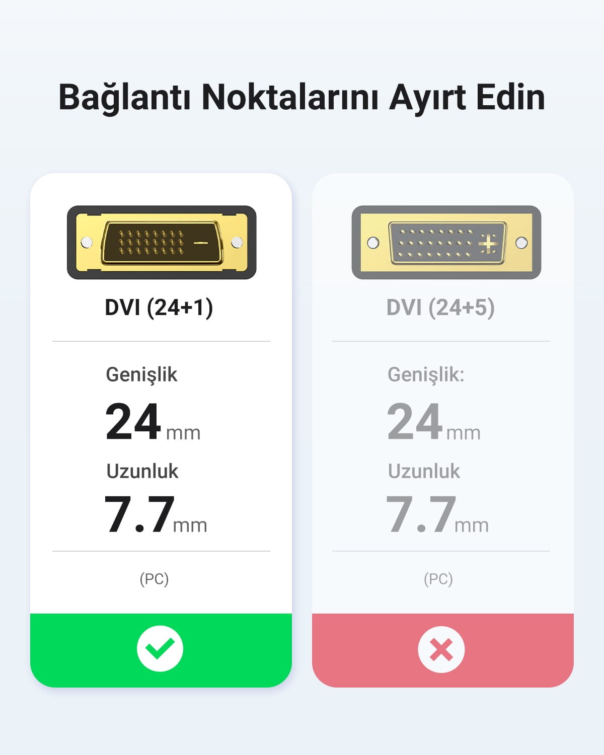 UGREEN HDMI to DVI 1080P Çift Yönlü Görüntü Aktarma Kablosu, 2 Metre, 10135