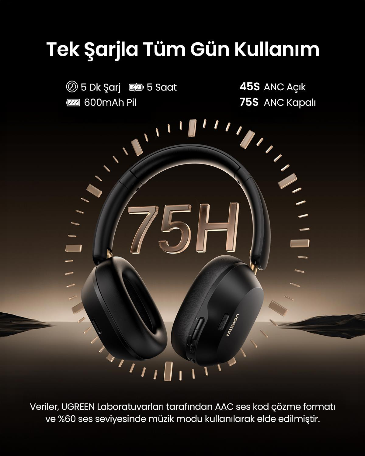 UGREEN HiTune Max5c Kablosız Kulak Üstü Kulaklık,S