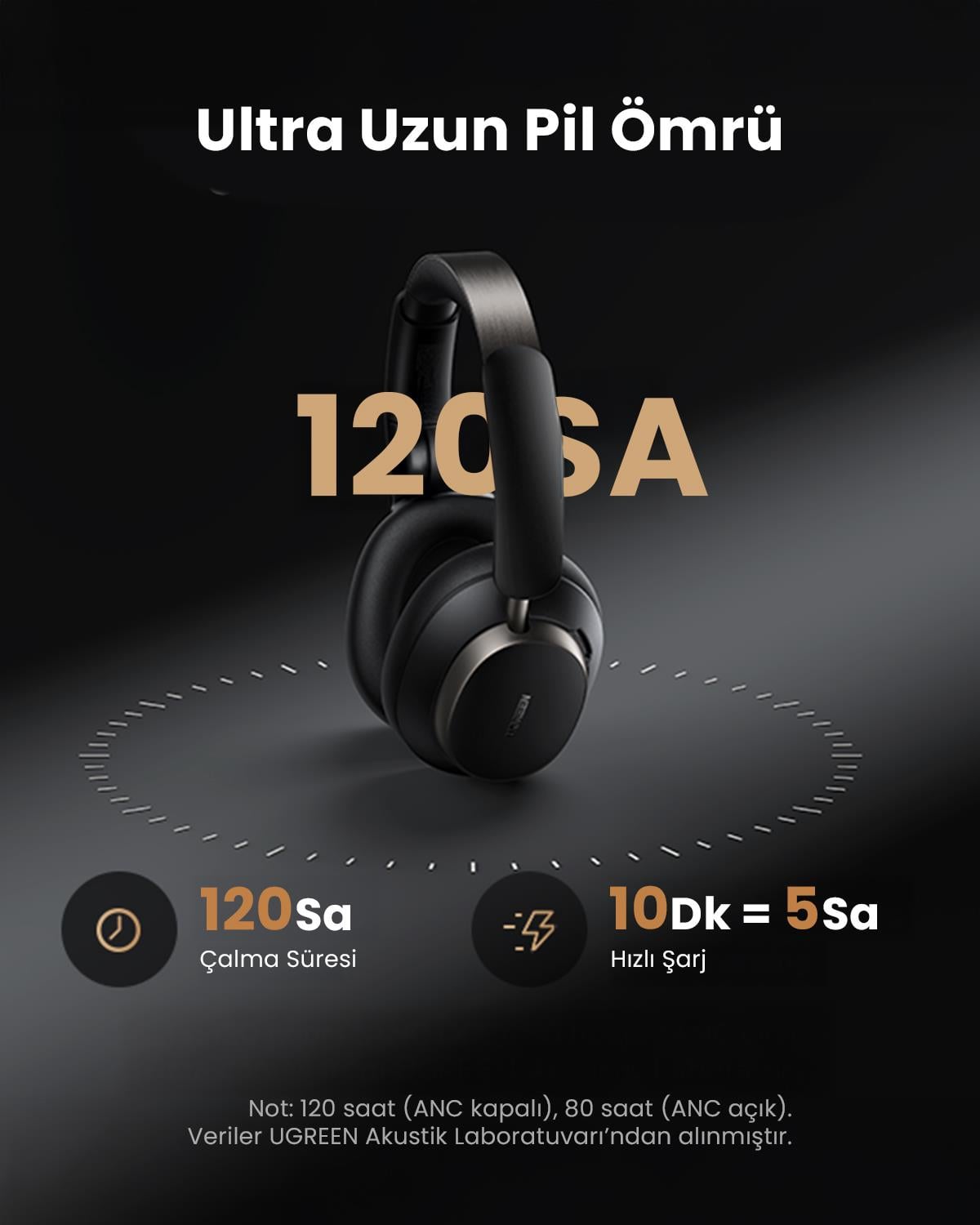 UGREEN HiTune Max6 Studio Pro Hibrit Gürültü Aktif