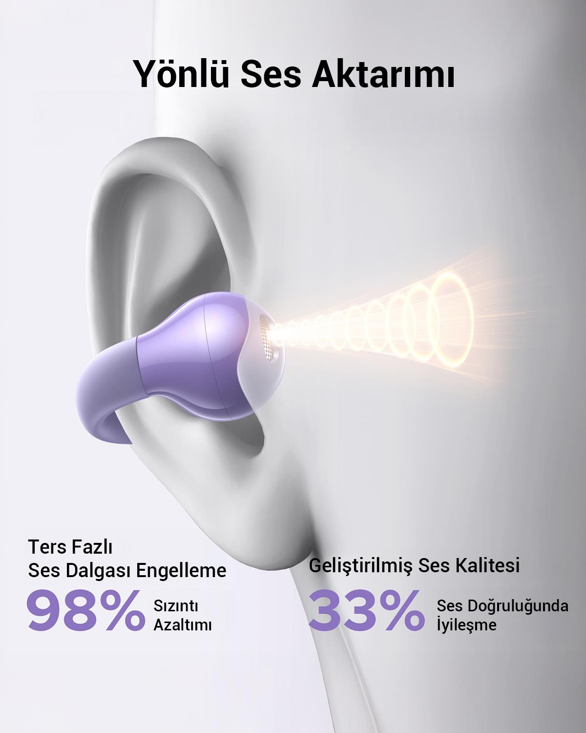 UGREEN HiTune S3 True Clip Kulaklık, Lila