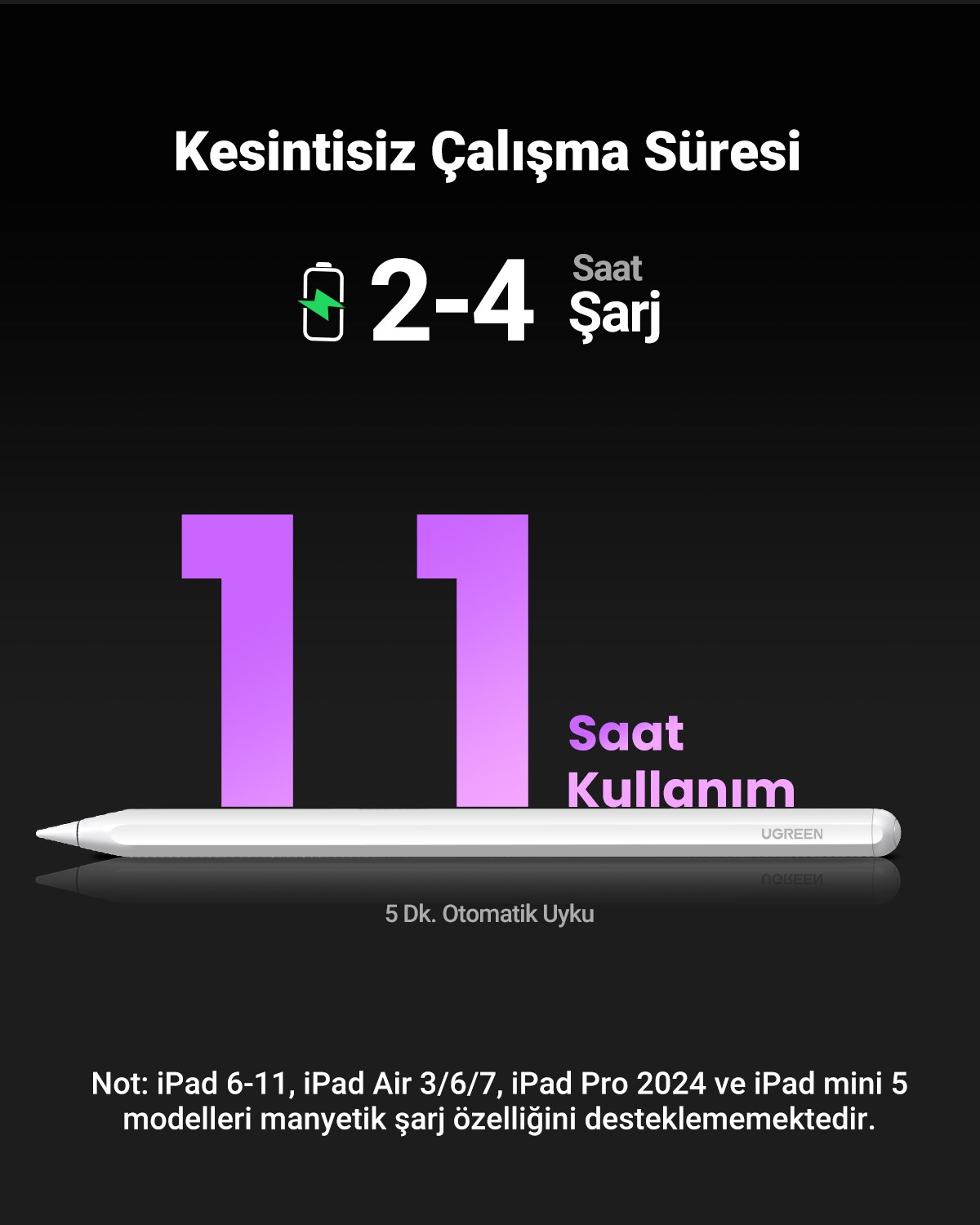 UGREEN iPad için Kalem Manyetik Kablosuz Şarj 2. Nesil Eğim Hassasiyeti Palm Reddetme Güç Ekranlı Kalem, 15910