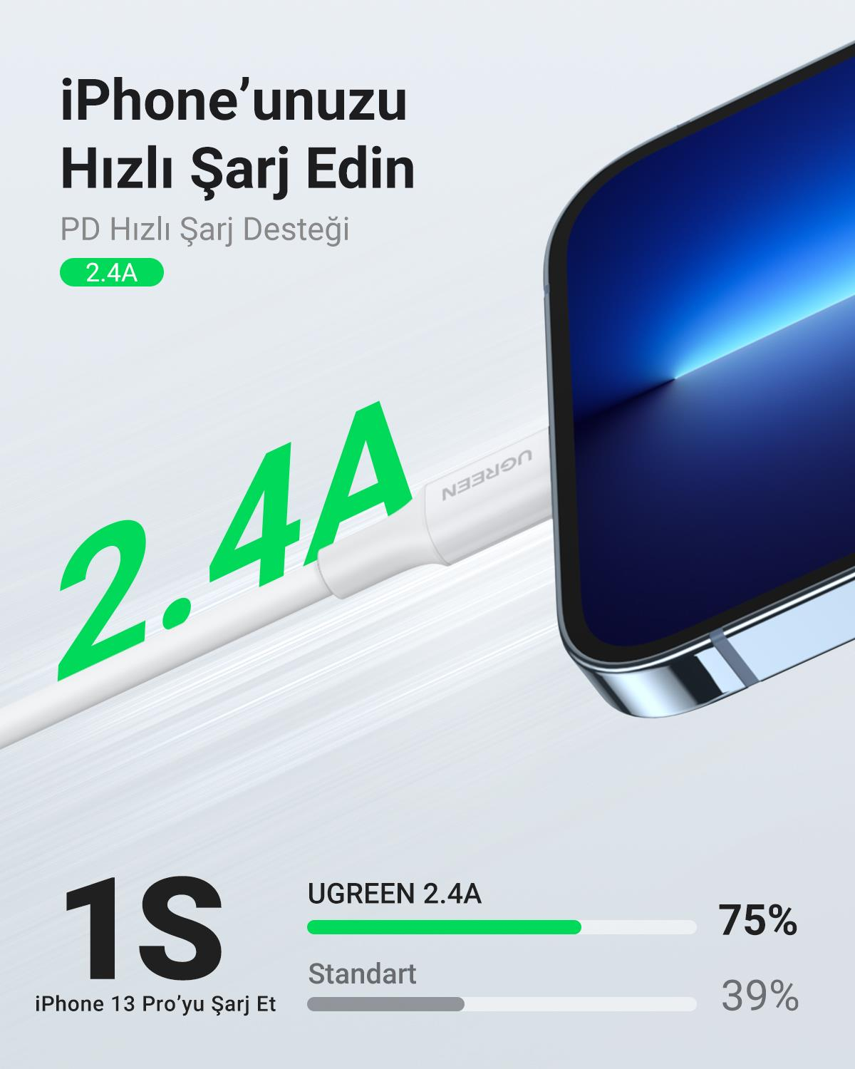 UGREEN Lightning to USB-A Şarj Kablosu, 1M, Beyaz