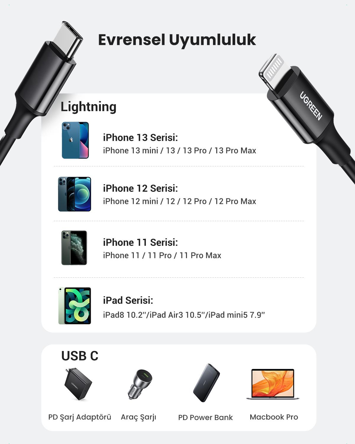 UGREEN Lightning to USB-C MFi Şarj Kablosu, 2M, S