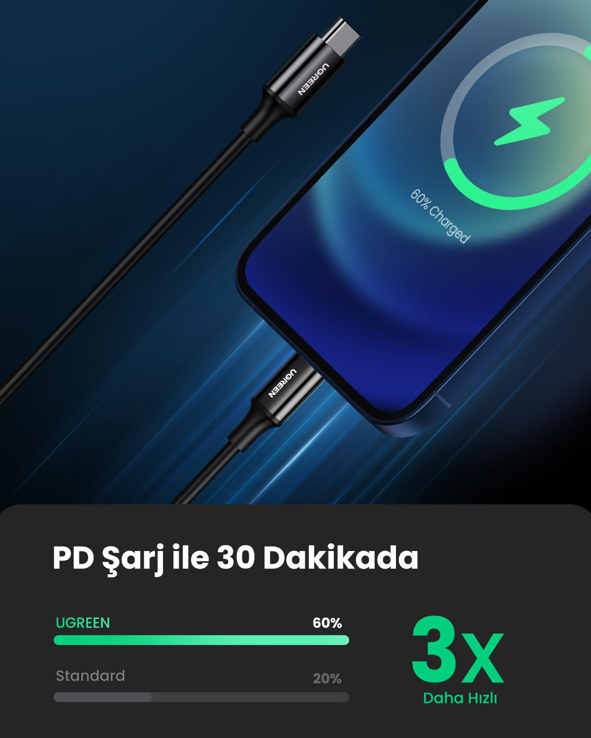 UGREEN Lightning to USB-C MFi Şarj Kablosu, 2M, S