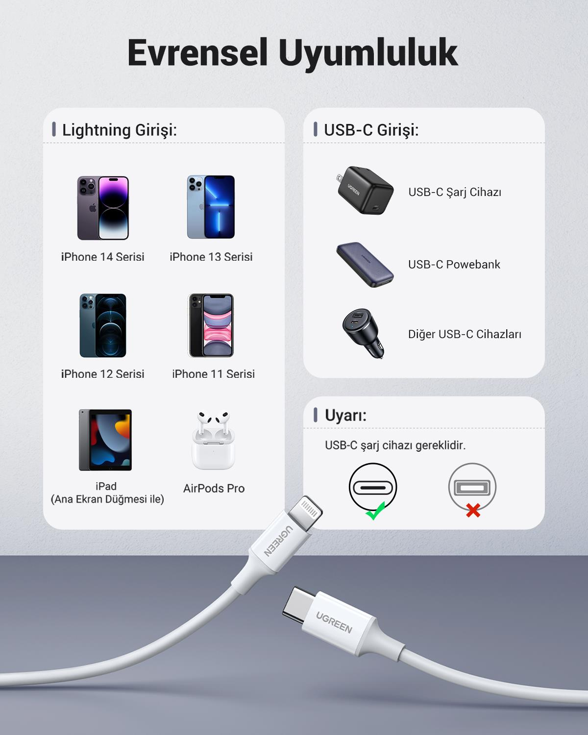 UGREEN Lightning to USB-C Şarj Kablosu, 2M, Beyaz
