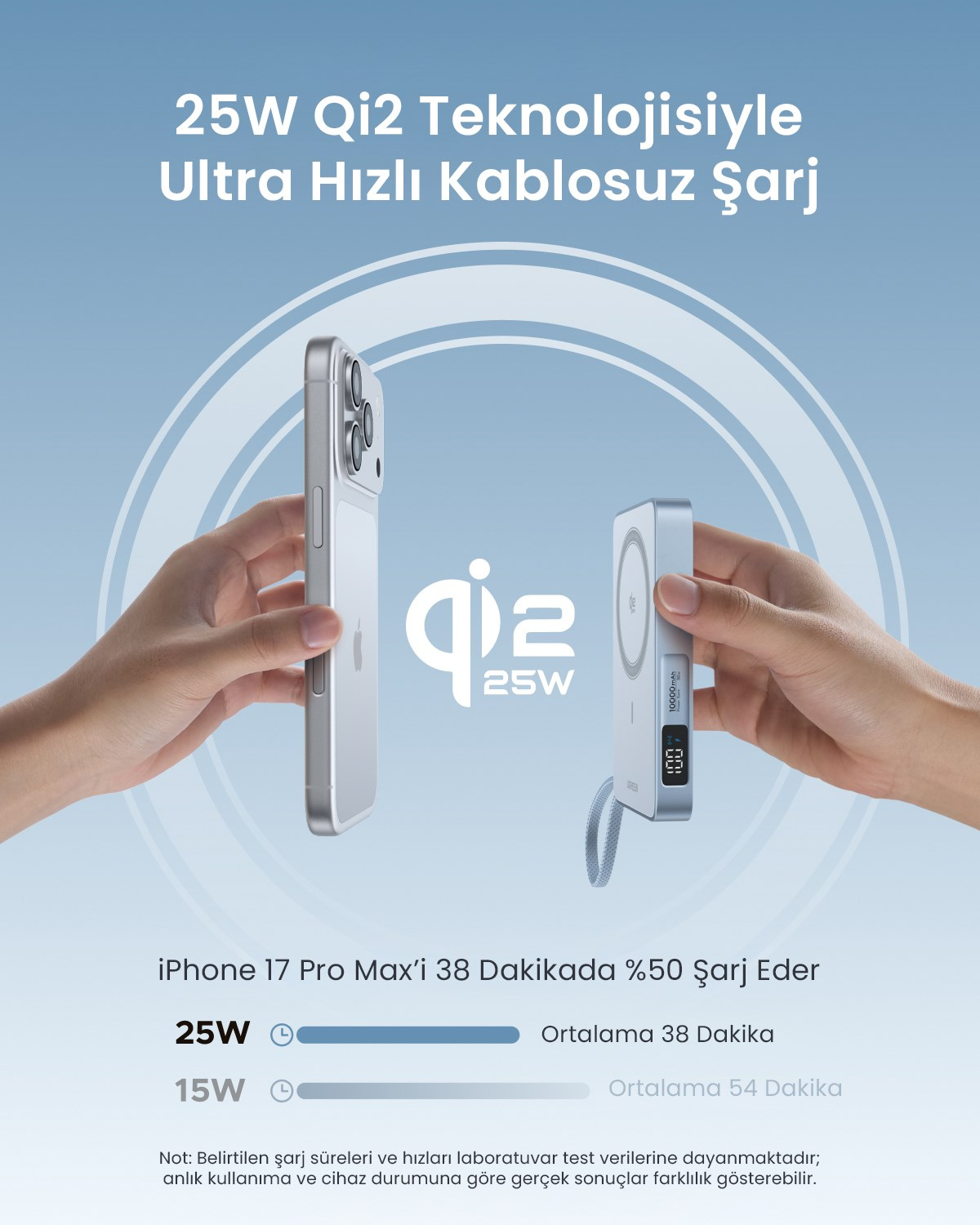 UGREEN MagFlow 10.000 mAh 25W Qi2 Magnetik Wireles USB-C Dahili Kablolu Hızlı Şarj Powerbank
