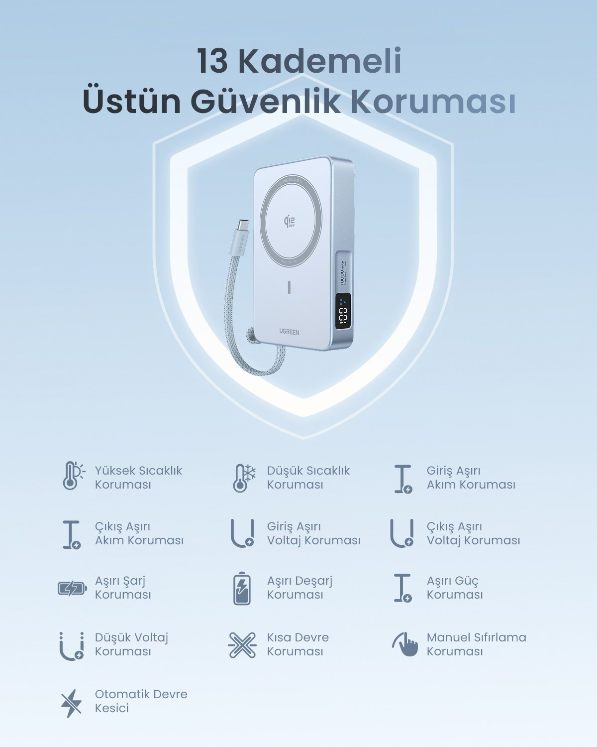 UGREEN MagFlow 10.000 mAh 25W Qi2 Magnetik Wireles USB-C Dahili Kablolu Hızlı Şarj Powerbank