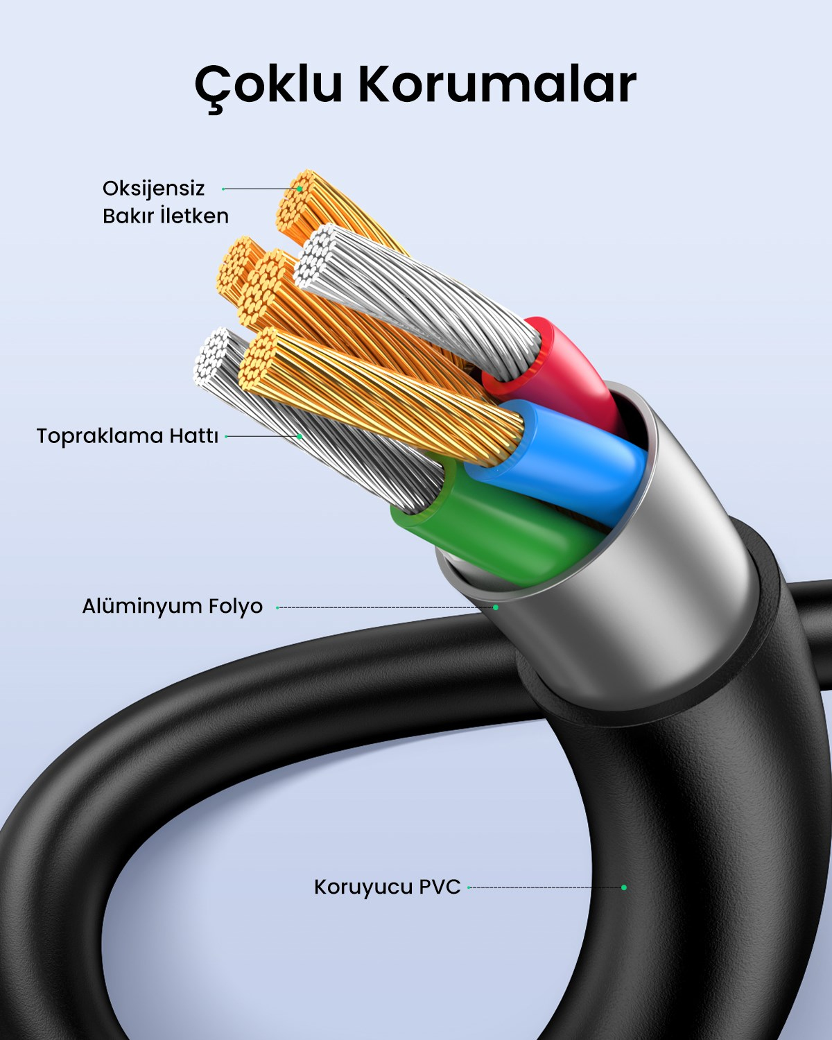 UGREEN Mini USB Şarj ve Data Kablosu 2 Metre, 30742