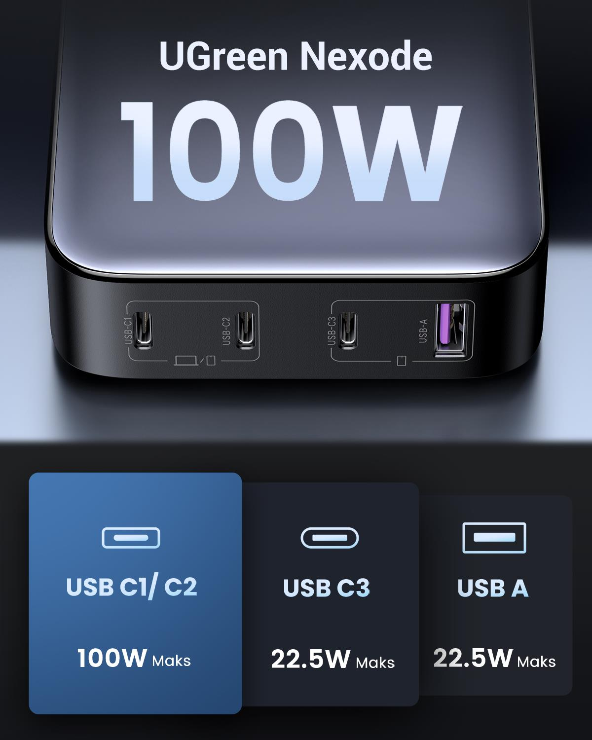 UGREEN Nexode 100W Hızlı Şarj Cihazı