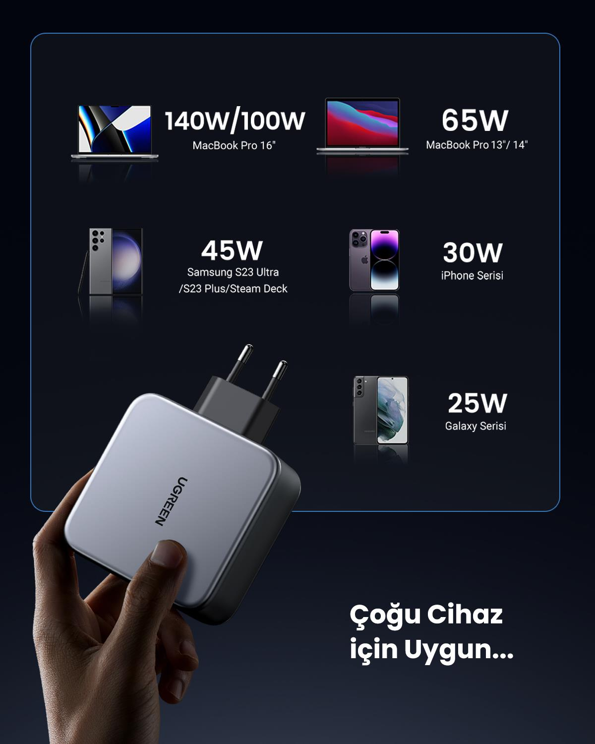 UGREEN Nexode 140W USB Type-C Hızlı Şarj Cihazı