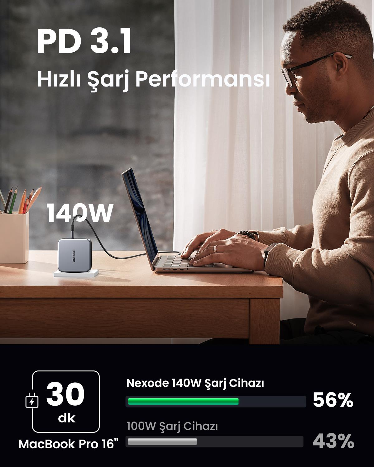 UGREEN Nexode 140W USB Type-C Hızlı Şarj Cihazı