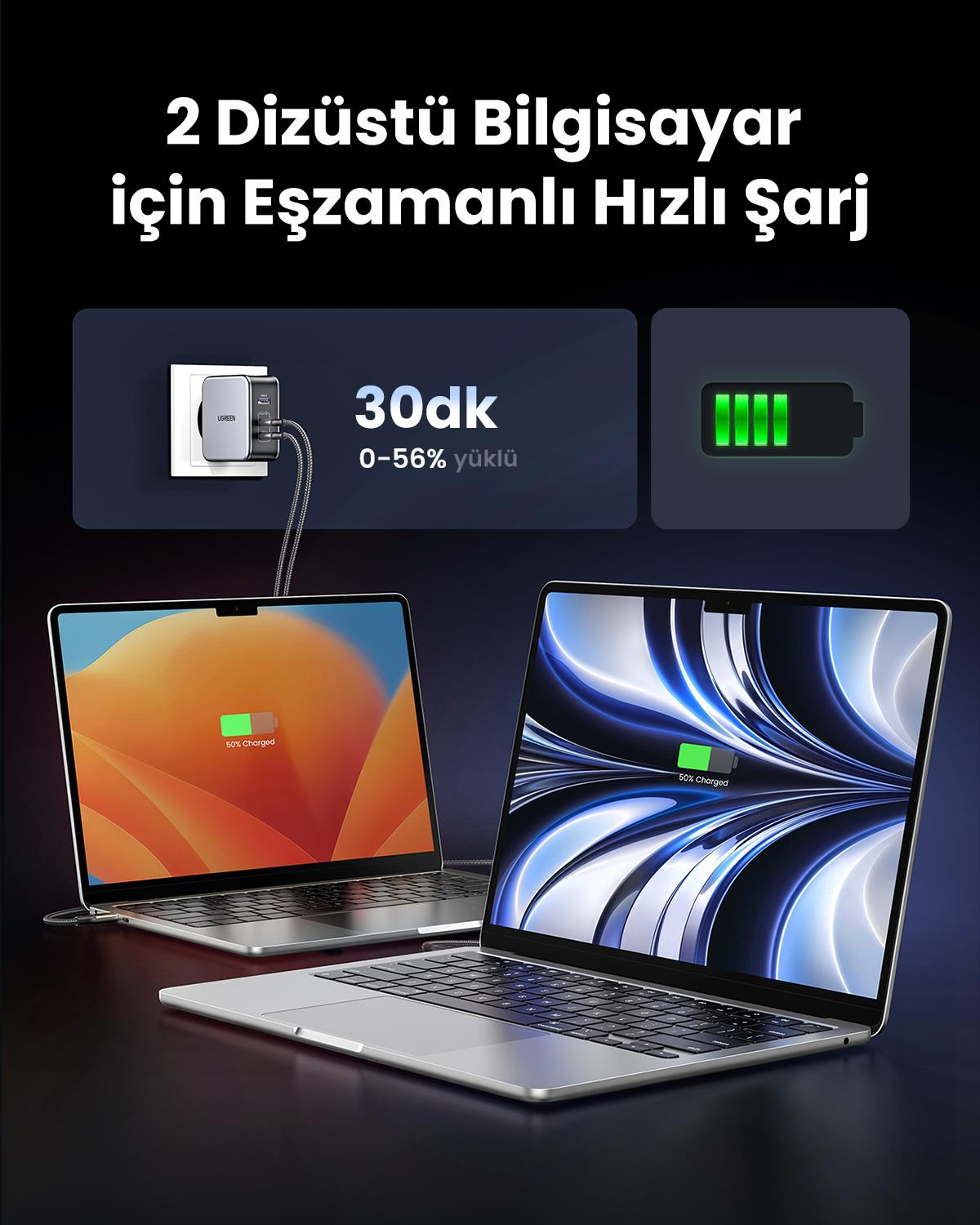 UGREEN Nexode 140W USB Type-C Hızlı Şarj Cihazı