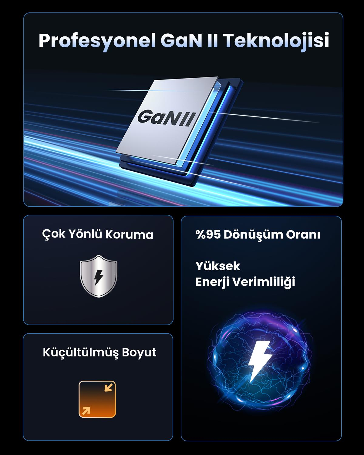 UGREEN Nexode 140W USB Type-C Hızlı Şarj Cihazı
