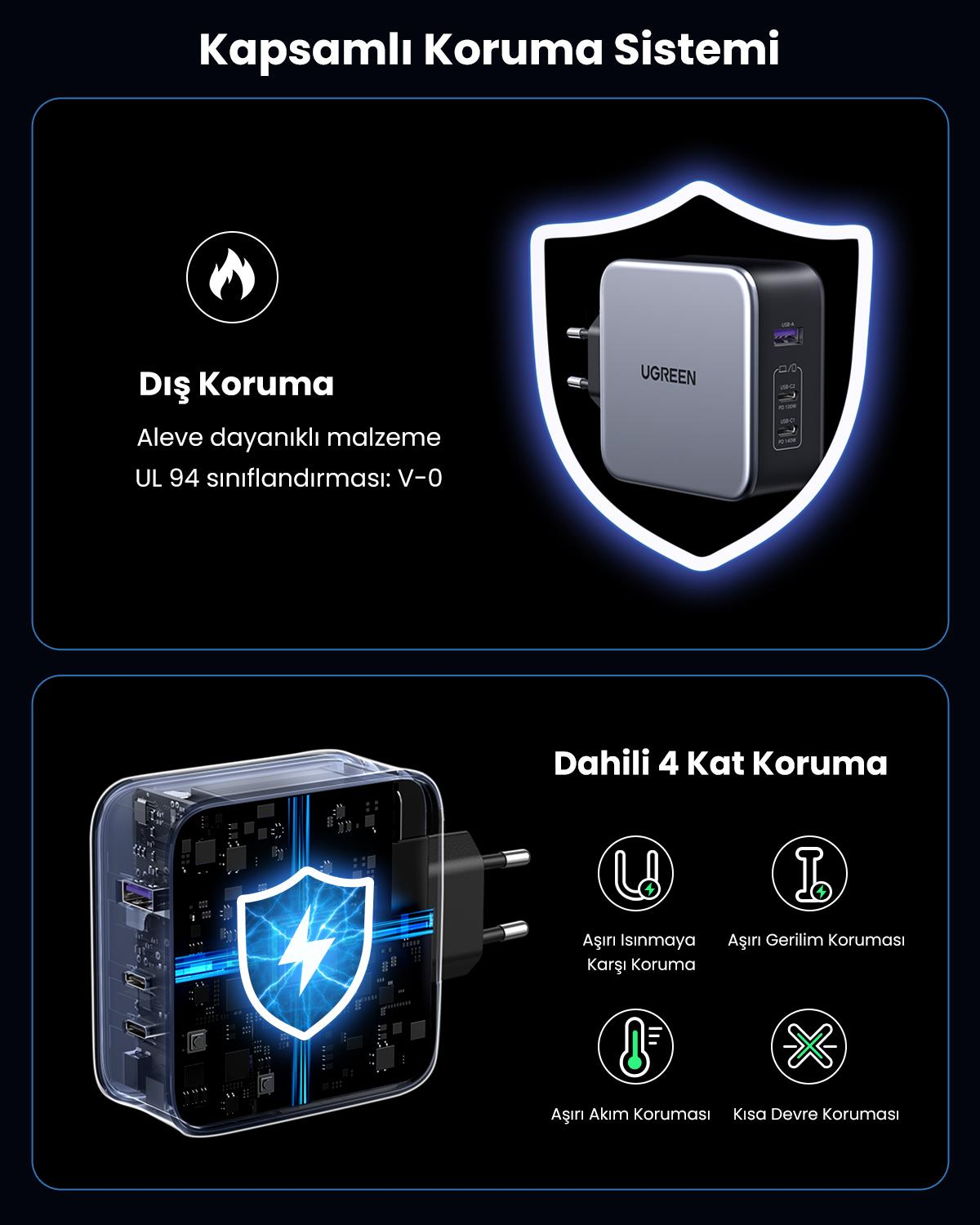 UGREEN Nexode 140W USB Type-C Hızlı Şarj Cihazı