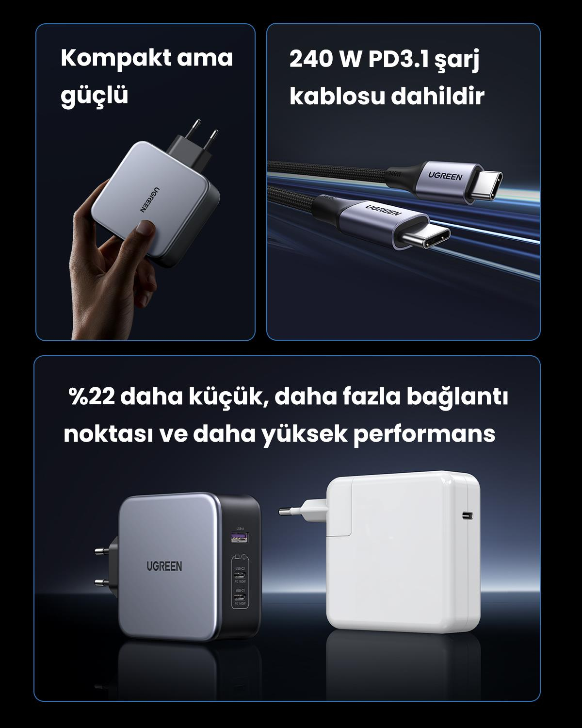 UGREEN Nexode 140W USB Type-C Hızlı Şarj Cihazı
